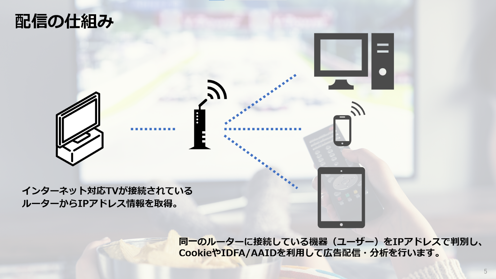 UNIVERSE TV-Audience Targetingの概要