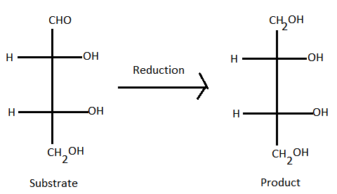 (2) Optical isomerism