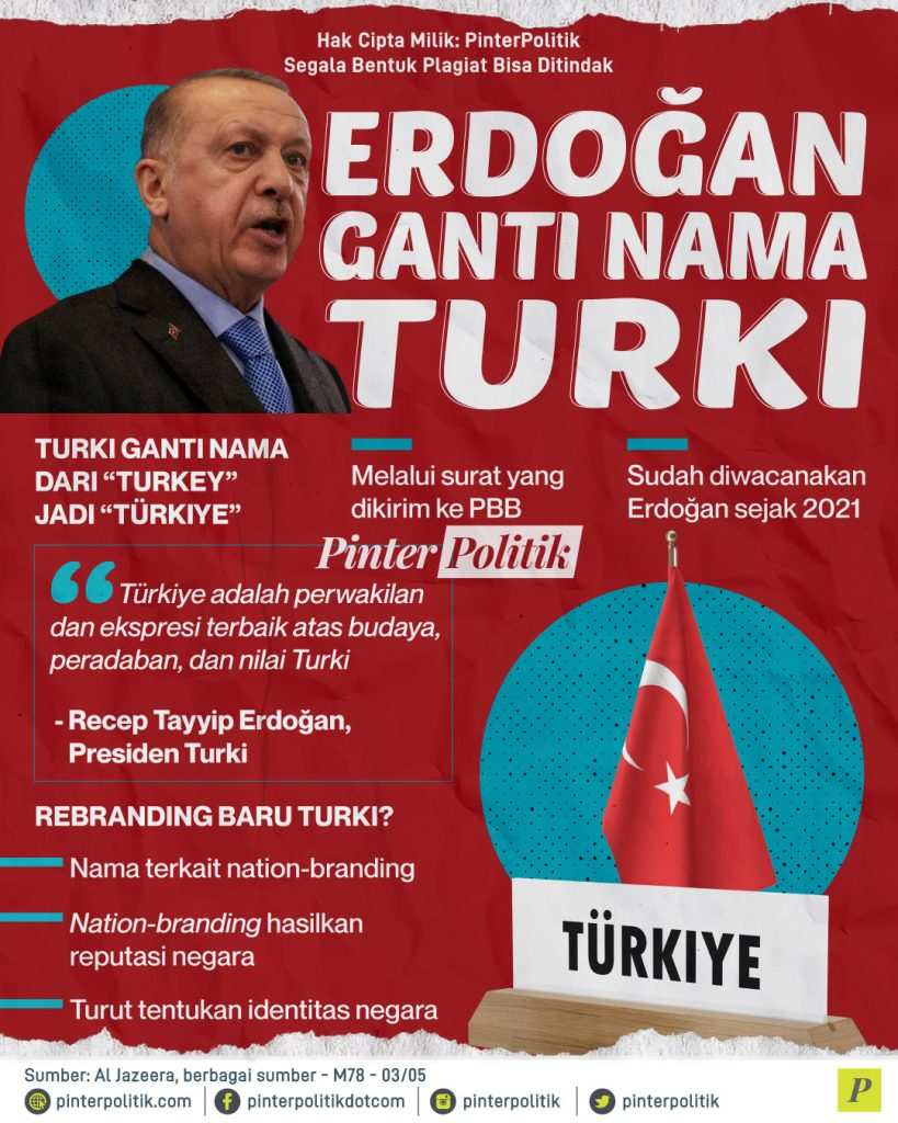 Erdogan Ganti Nama Turki Turkiye