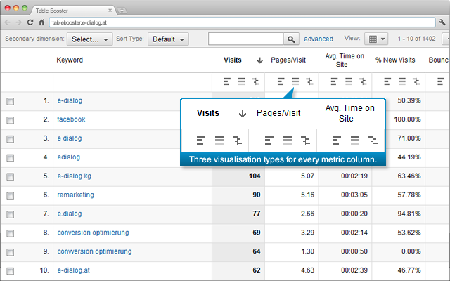 Table Booster for Google Analytics Preview image 1