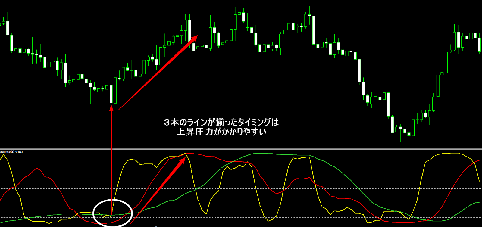 RCIでの逆張り