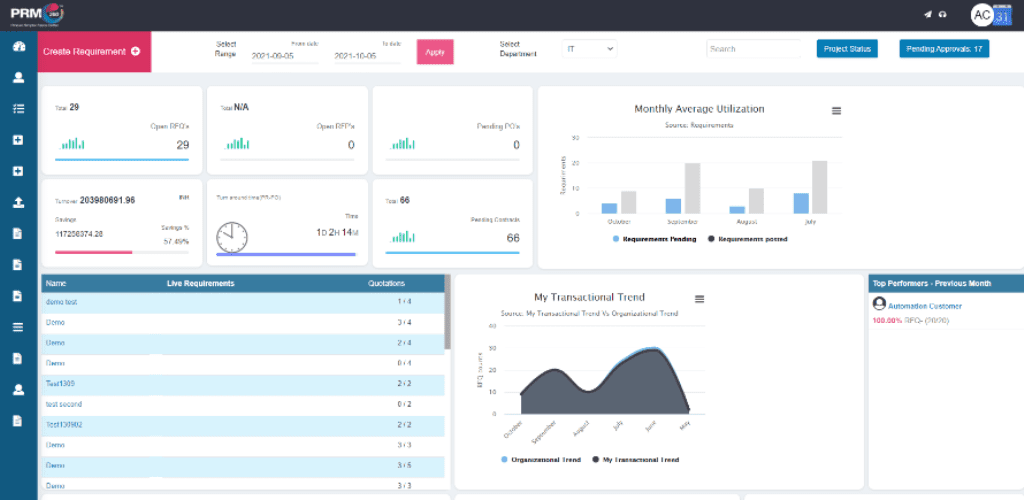 PRM 360 Dashboard 