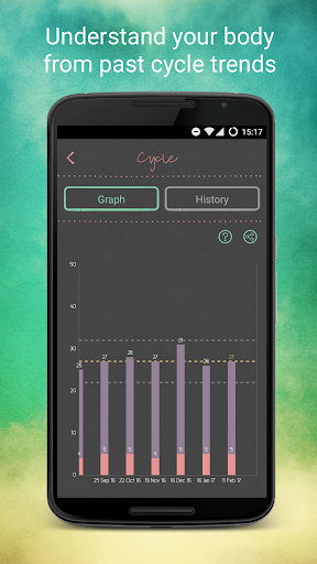 LoveCycles - Period Tracker