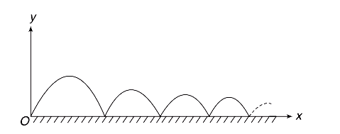 Elastic and Inelastic Collision