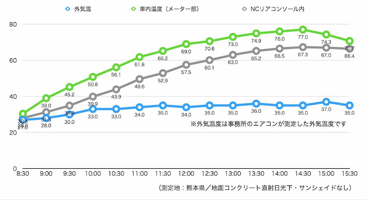 の投稿画像3枚目