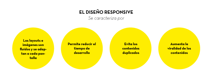 diseño web responsive