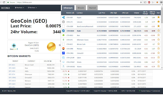 EthMarkets For Bittrex