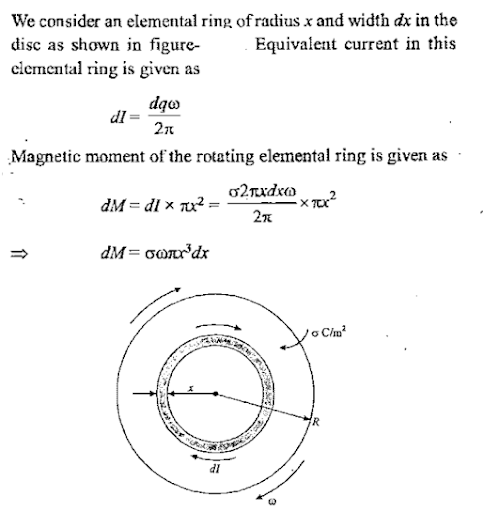 Solution Image