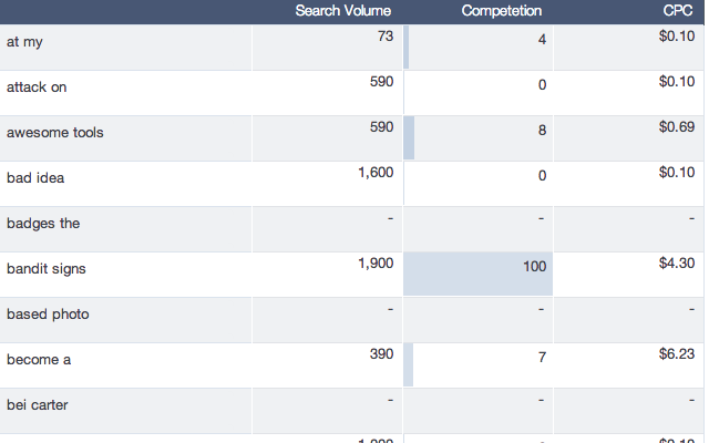 aHrefs Search Volume & CPC Anchor Enhancer Preview image 0