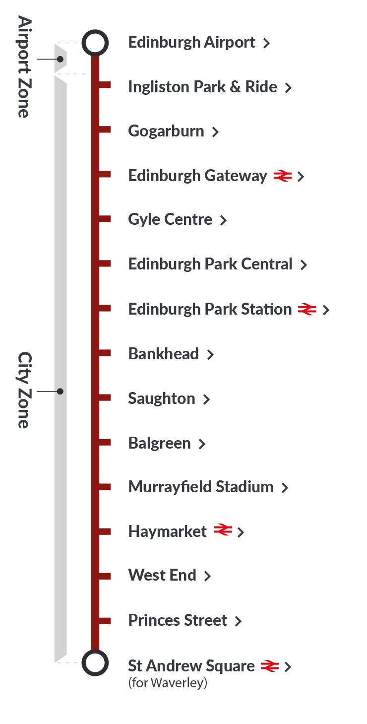 travel edinburgh airport to city centre