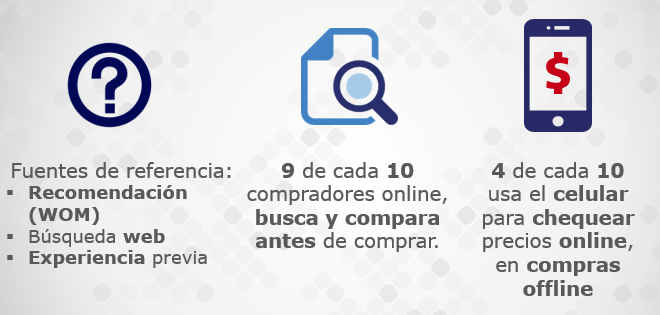 Internet como herramienta de consulta