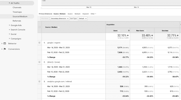 Három webhelytípus, amellyel jó bevételek érhetők el az AdSense szolgáltatásban – Google AdSense