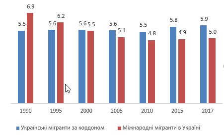 Велика міграція: чому ніхто в Україні не знає, скільки наших громадян  виїхало за кордон | VoxUkraine