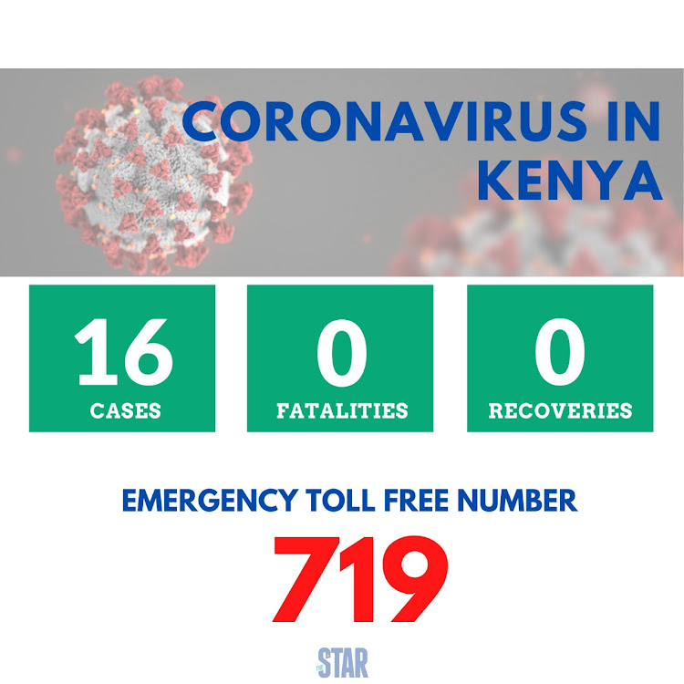 Health CS Mutahi Kagwe has confirmed one more coronavirus case in Kenya raising the number of positive cases in the country to 16 people.