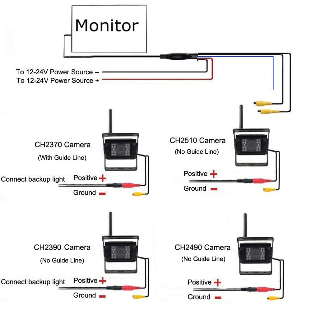 Title 10, Draadloze achteruitrijcamera voor heftruck, 7 i...