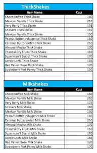 Splurge - Thickshakes And Milkshakes menu 1