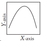 Enzymes