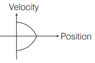 Kinematic equations