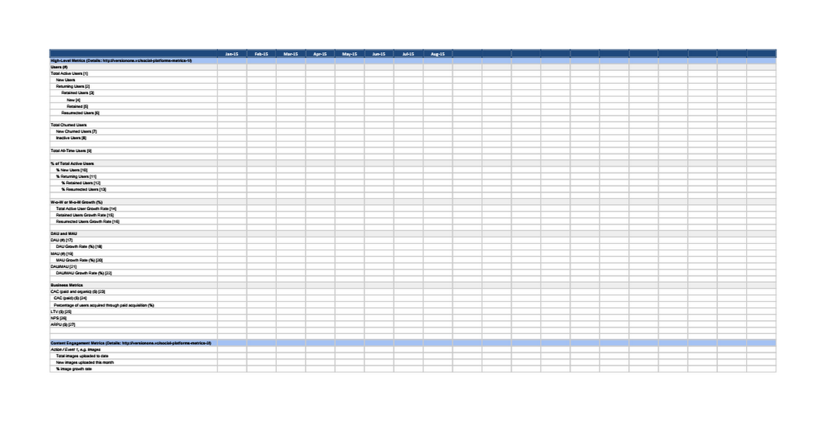 Social Platform KPI Dashboard - Created by Version One Ventures