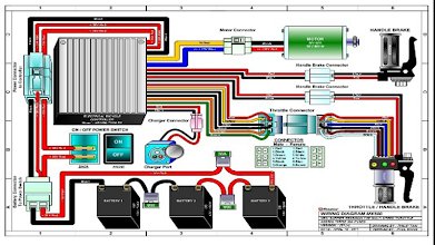 Motorcycle Wiring Diagram Easy Explanation from lh3.googleusercontent.com