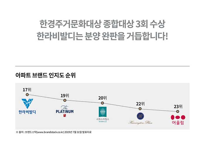 용인-한라비발디-센트럴시티-시공사-브랜드-인지도.jpg