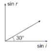 Total internal reflection