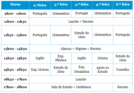 Música para crianças em inglês, O Recreio