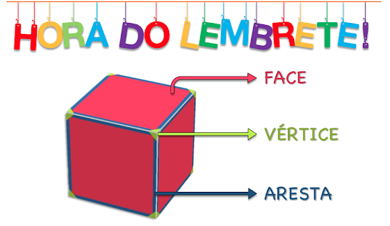 LEMBRE-SE