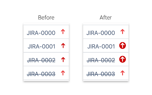 JIRA highest pri