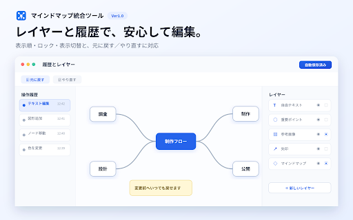 マインドマップ統合ツール screenshot 4