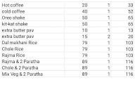 Rohit Wadewale menu 3