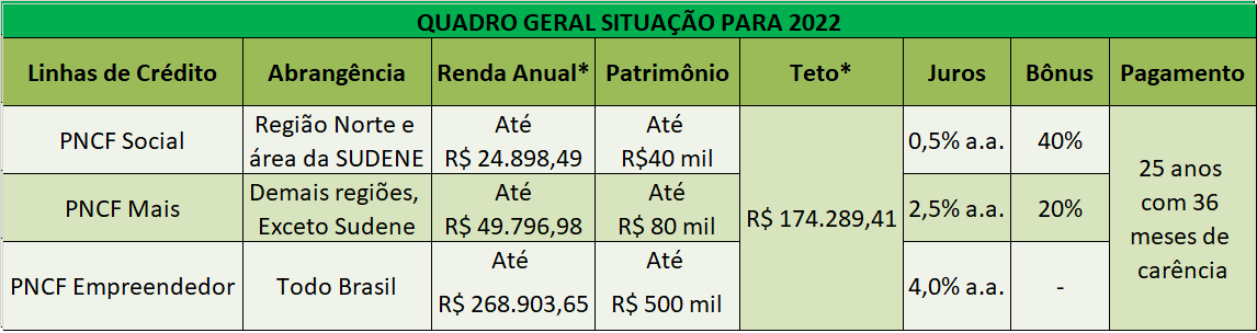 Programa Terra Brasil