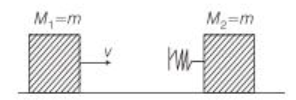 Motion of an object attached to a spring