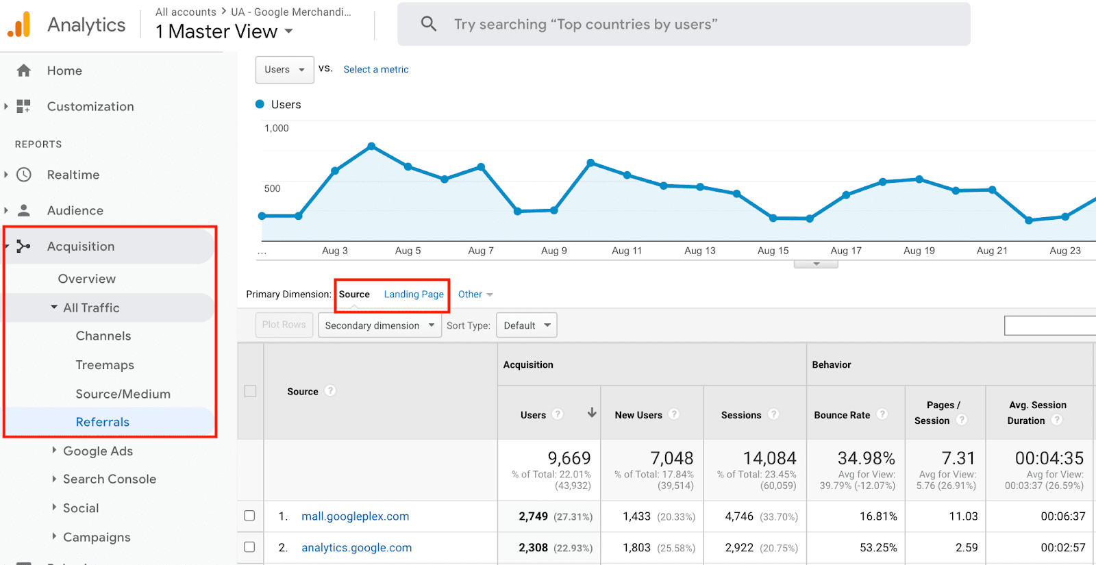 Referral Traffic Report in Universal Analytics