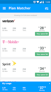 My Data Manager - Data Usage