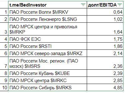 Россети и ее дочки.