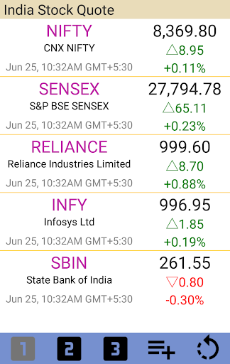 India Stock Quote News Chart