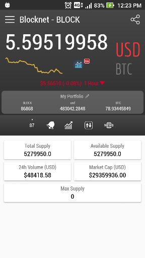 Blocknet Price,Blocknet (BLOCK) Market Cap Hits $29.08 Million