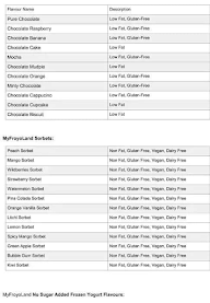 Myfroyoland Premium Frozen Yoghurt menu 1