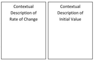 Relations and Functions