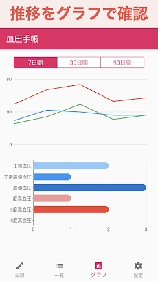 血圧手帳 - 朝晩の血圧測定結果を管理するアプリのおすすめ画像4