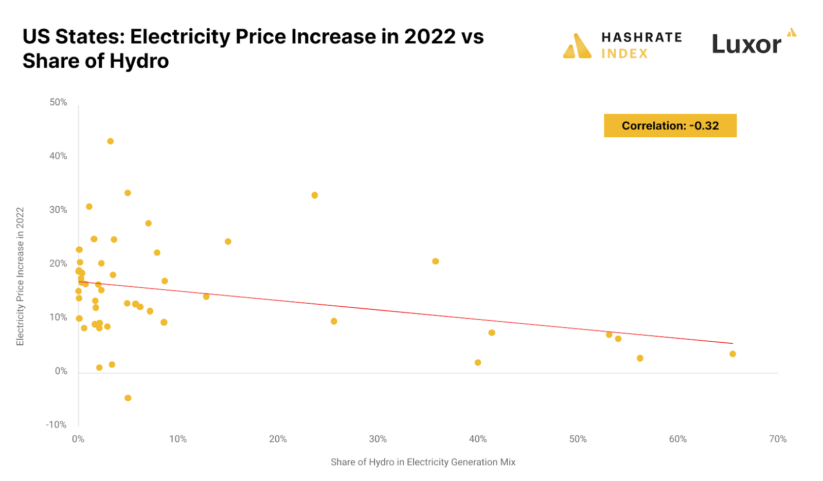 Source: EIA.gov