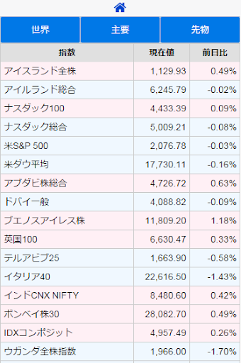 世界の株価指数