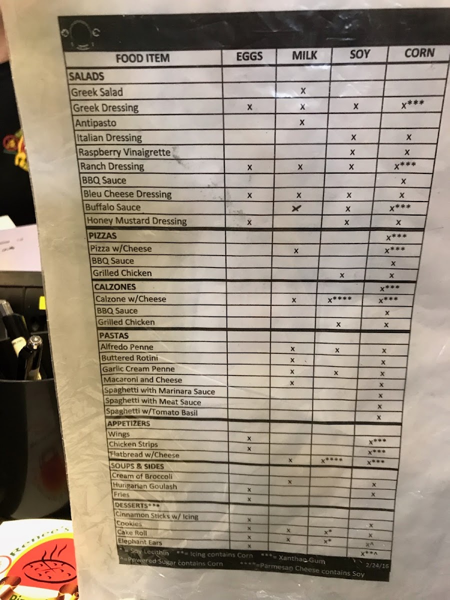 Current allergen listing