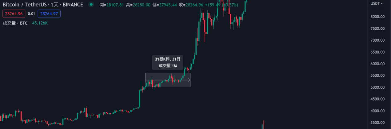 <strong>美國報稅季是否影響比特幣行情？曾造成比特幣單日跌幅超過15%？</strong>