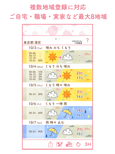 Updated かわいい天気予報3 For Pc Mac Windows 11 10 8 7 Android Mod Download 22