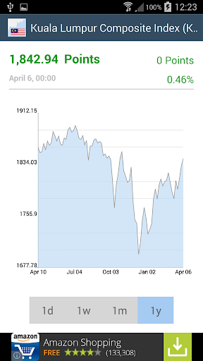 Quote for KLCI Index Malaysia