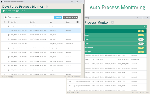 Salesforce DevsForce