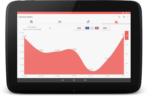 免費下載財經APP|Currency Calculator app開箱文|APP開箱王