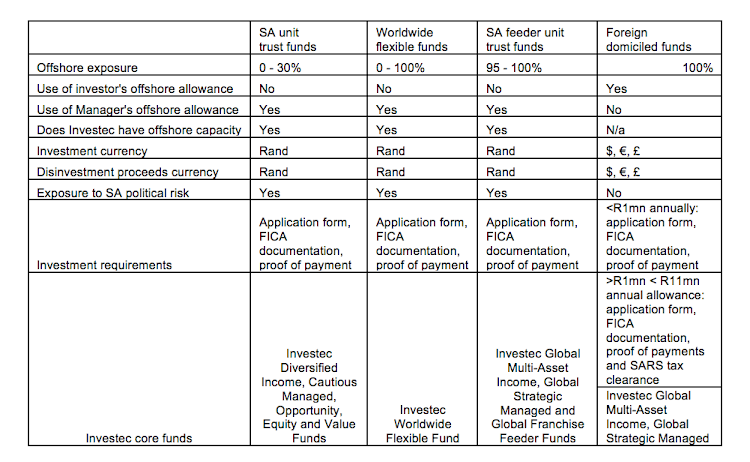 Click to view at a larger size. Picture: SUPPLIED/INVESTEC